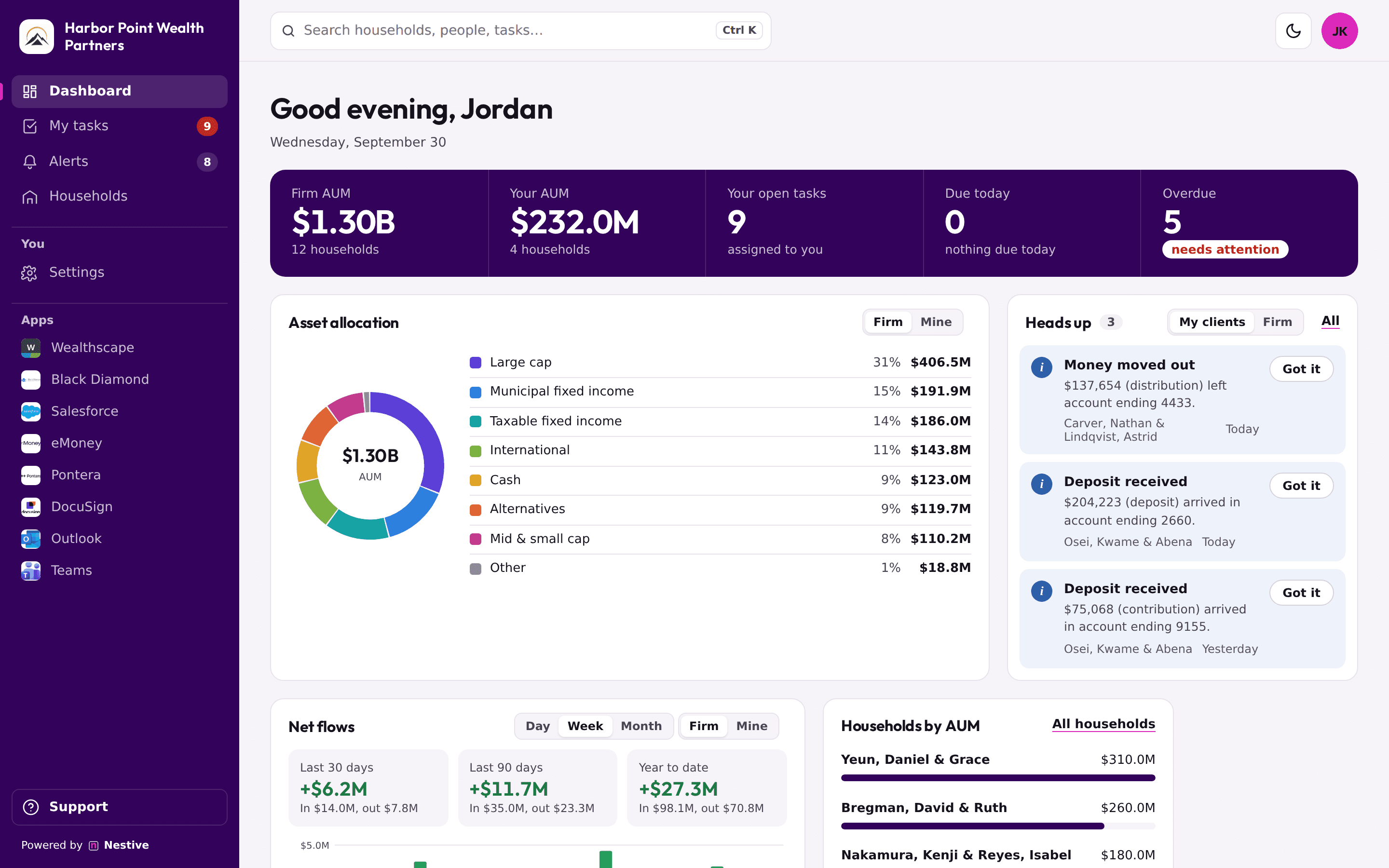 The Nestive dashboard: firm and personal AUM, asset allocation, and net flows